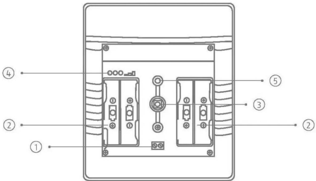 ABUS FUSG50110 - Descrizione dell'apparecchio - 1
