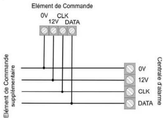 ABUS AZ4301 - Exemple d'installation - 2