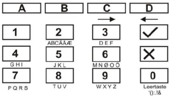 ABUS AZ4301 - à 008 Configuration de zone - 1