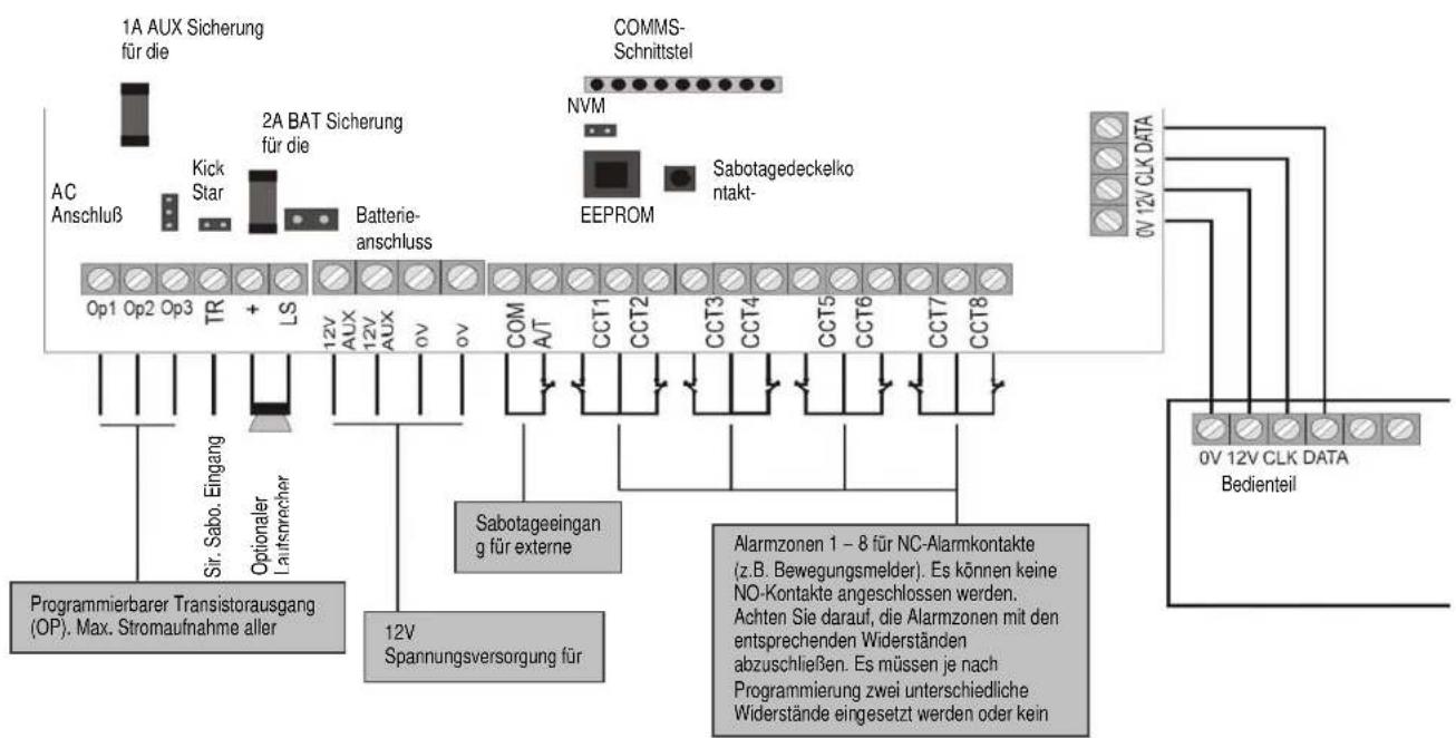ABUS AZ4301 - Zentrale - 4