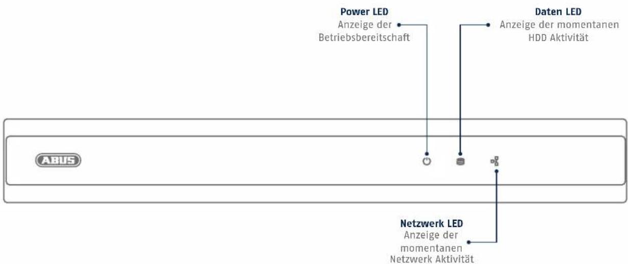 Power LED Anzeige der Betriebsbereitschaft Daten LED Anzeige der momentanen HDD Aktivität Netzwerk LED Anzeige der momentanen Netzwerk Aktivität