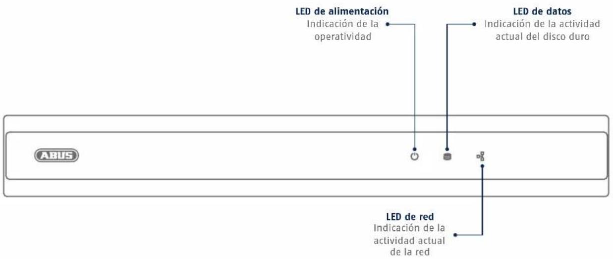 LED de alimentación Indicación de la operatividad LED de datos Indicación de la actividad actual del disco duro LED de red Indicación de la actividad actual de la red
