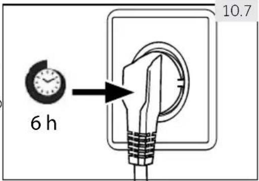 HAIER H3F330WEH1 - Deur opening alarm - 2