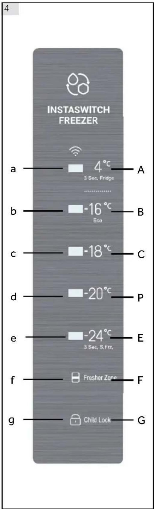 HAIER H3F330WEH1 - ervação: Diferenças - 2