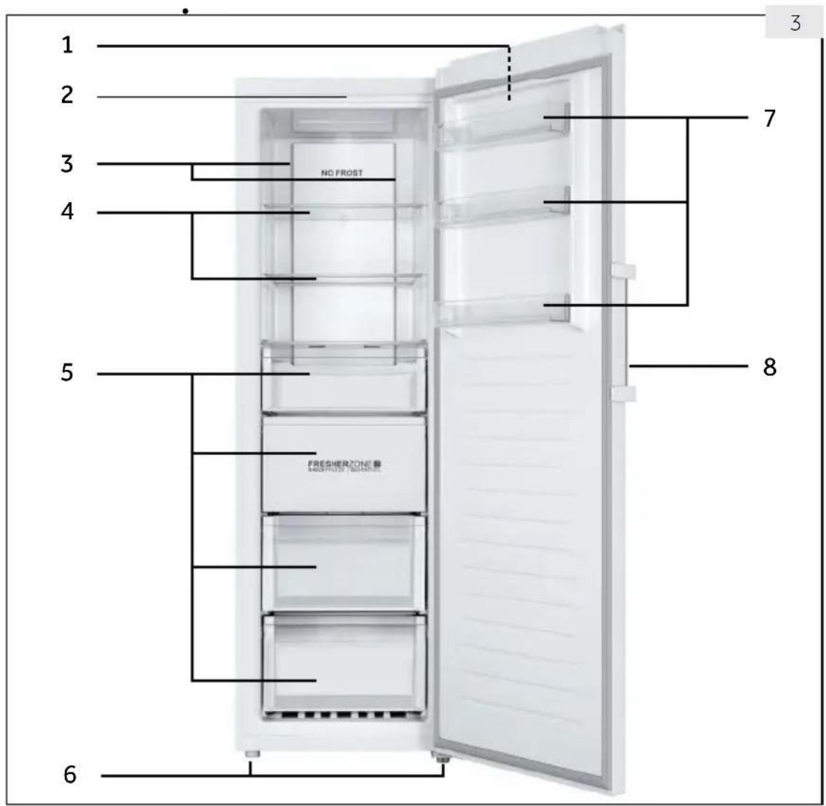 HAIER H3F330WEH1 - Informativa: Differenze - 1