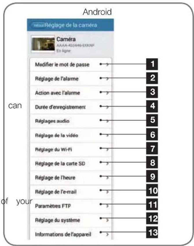 Android Réglage de la caméra Caméra AAAA-403446-EXXOF En ligne Modifier le mot de passe Réglage de l'alarme Action avec l'alarme Durée d'enregistrement Réglages audio Réglage de la vidéo Réglage du Wi-Fi Réglage de la carte SD Réglage de l'heure Réglage de l'e-mail Paramètres FTP Réglage du système Informations de l'appareil can of your