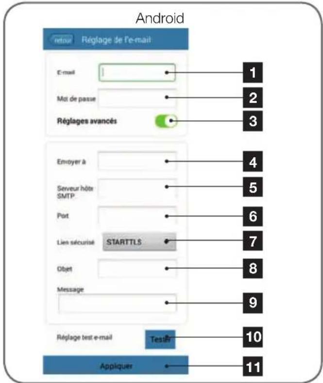 AVIDSEN IPC380i - D - CONFIGURATIE - 2