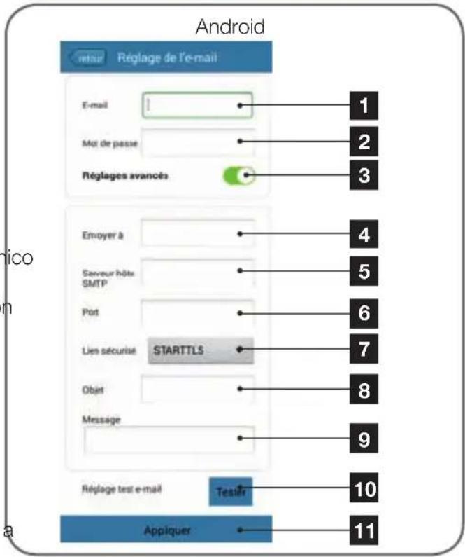 AVIDSEN IPC380i - D - CONFIGURACIÓN - 2