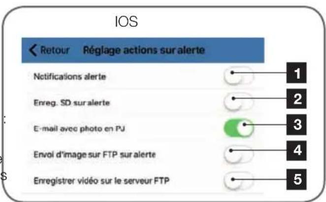 IOS < Retour Réglage actions sur alerte Notifications alerte Enreg. SD sur alerte E-mail avec photo en PJ Envoi d'image sur FTP sur alerte Enregistrer vidéo sur le serveur FTP