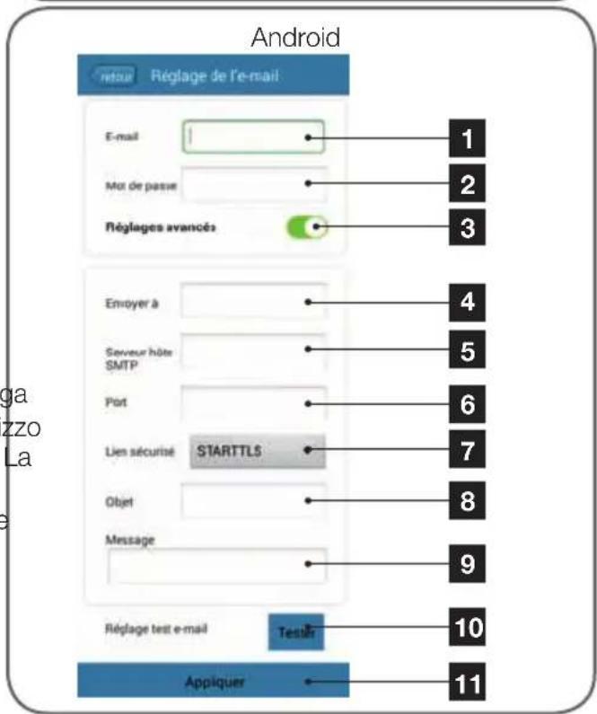 AVIDSEN IPC380i - - Esempio: confi gurare allarmi e-mail per la rilevazione di movimento - 2