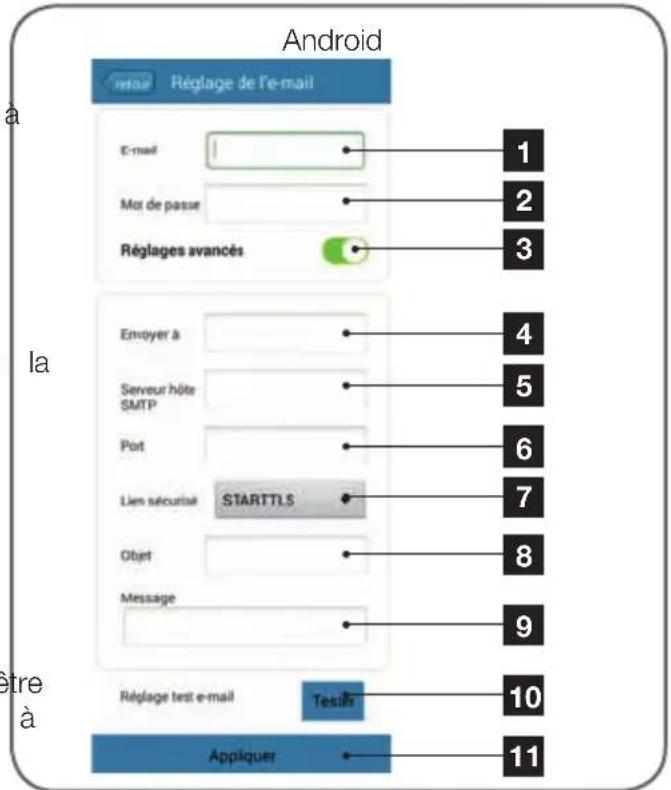 Android retour Réglage de l'e-mail E-mail 1 Mot de passe 2 Réglages avancés 3 la Emoyer à 4 Serveur hôte SMTP 5 Port 6 Lien sécurisé STARTTLS 7 Objet 8 Message 9 Régage test e-mail Testifs 10 Appliquer 11 être à