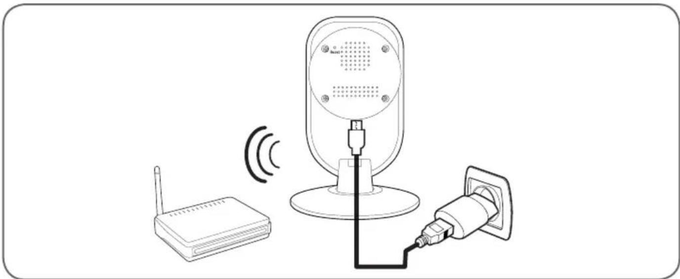 AVIDSEN IPC380i - - ANSCHLUSS DER KAMERA - 1