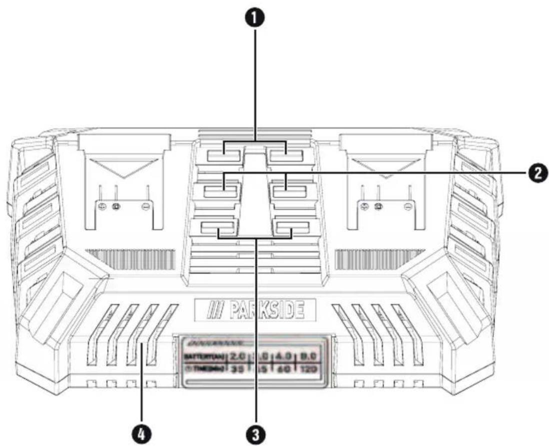 PARKSIDE IAN 373430 - DOPPEL-SCHNELLLADEGERÄT 20 V 2 X 4,5 A - 1