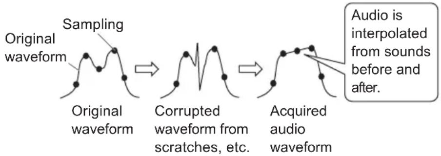 PIONEER BDR2213 - What is interpolation? - 1