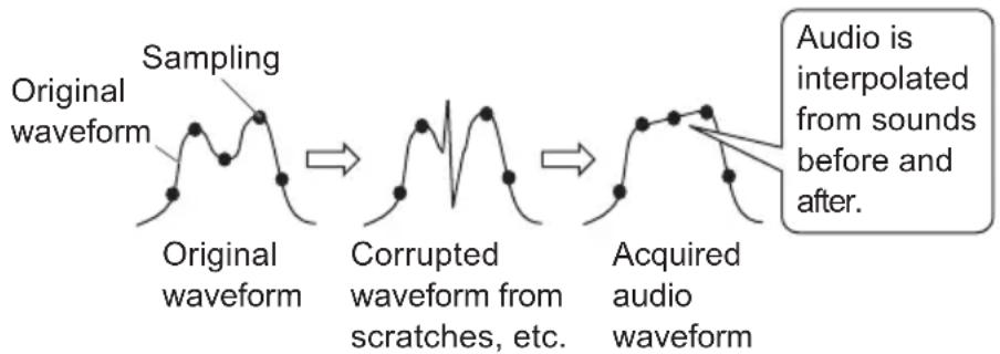 PIONEER BDRX13UBK - What is interpolation? - 1