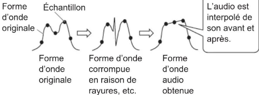 PIONEER BDRX13US - L'interpolation - 1