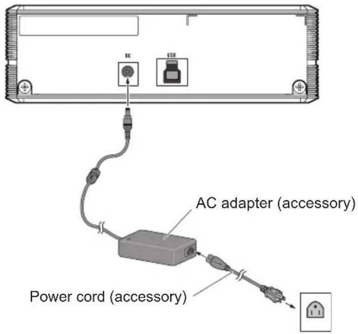 AC USB AC adapter (accessory) Power cord (accessory)