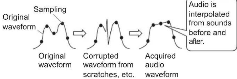 PIONEER BDRXD08G - What is interpolation? - 1