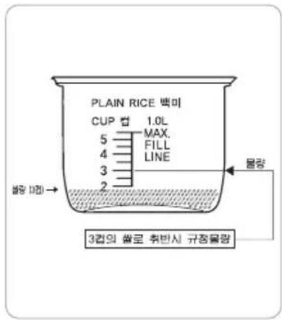 PLAIN RICE 백미 CUP 编 1.0L MAX. FILL LINE 5 4 3 2 불량 M전 → 물량 3건의 씨로 후반시 규정물량