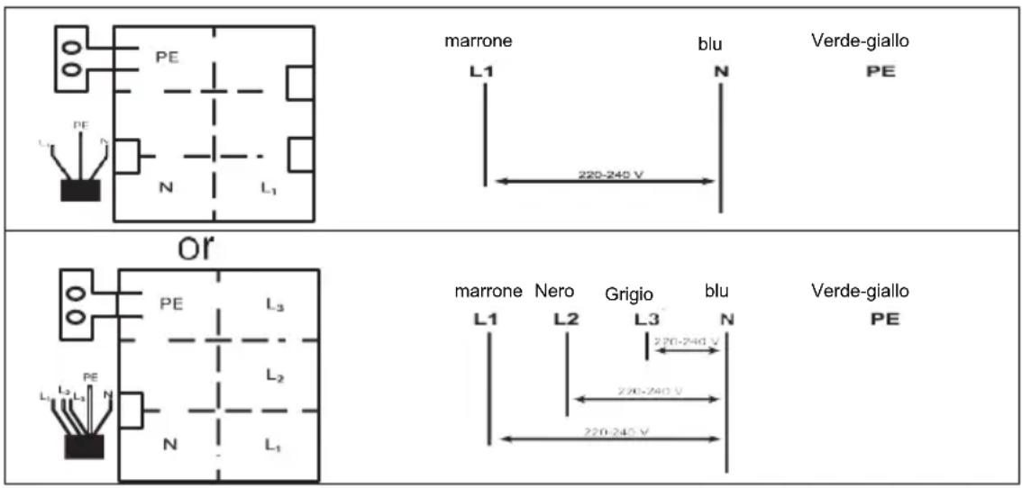 BERTAZZONI P604I1B26NV - Collegamento del piano cottura alla rete elettrica - 3