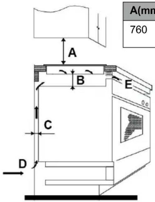BERTAZZONI P604I1B26NV - De juiste apparatuur voor de installmentie kiezen - 2