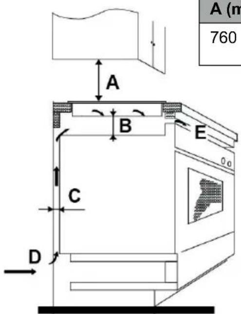 BERTAZZONI P604I1B26NV - Sélection de l'équipement d'installation - 2