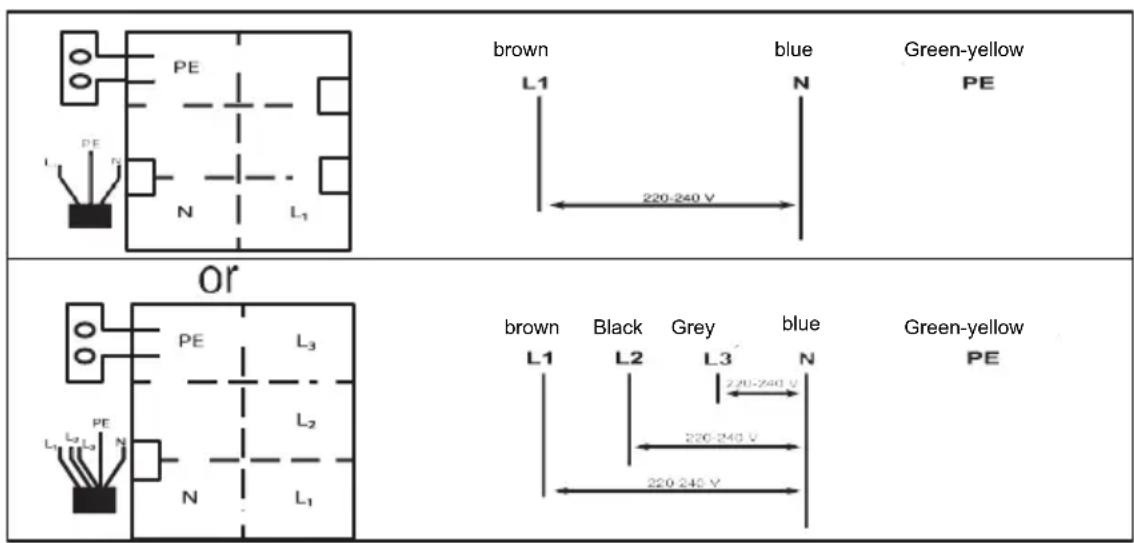 BERTAZZONI P604I1B26NV - Connecting the hob to the mains power supply - 3