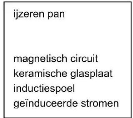 BERTAZZONI P604I1B26NV - Wat informatie over inductiekoken - 2