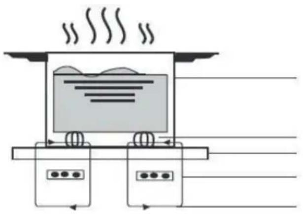 BERTAZZONI P604I1B26NV - Några ord om matlagning med induktionsvärme - 1