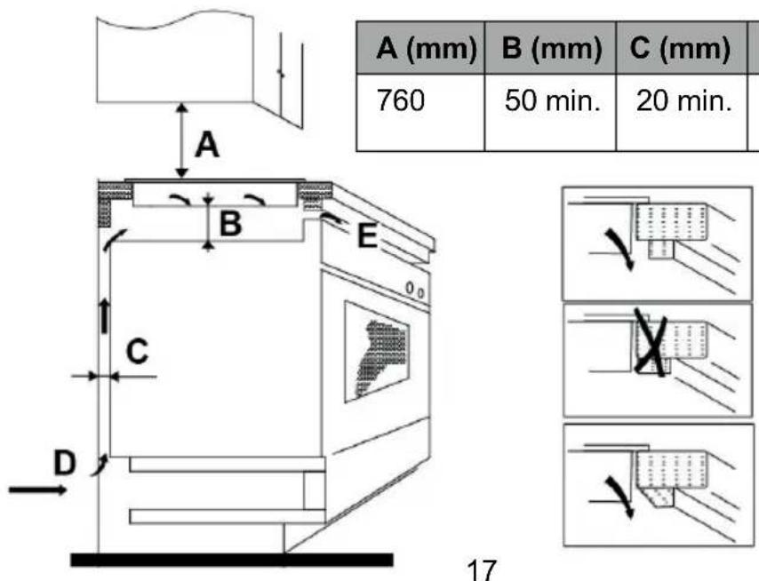 BERTAZZONI P604I1B26NV - Scelta delle attrezzature per l'installazione - 2