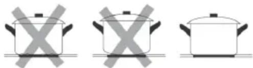 BERTAZZONI P604I1B26NV - Choosing the right Cookware - 3