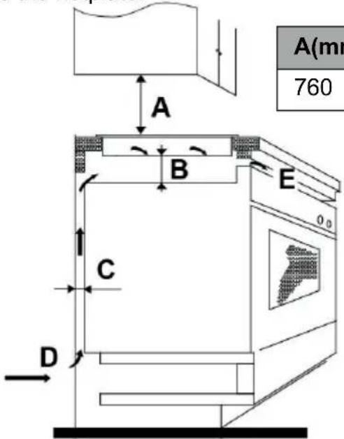 BERTAZZONI P604I1B26NV - Choosing installation equipment - 2