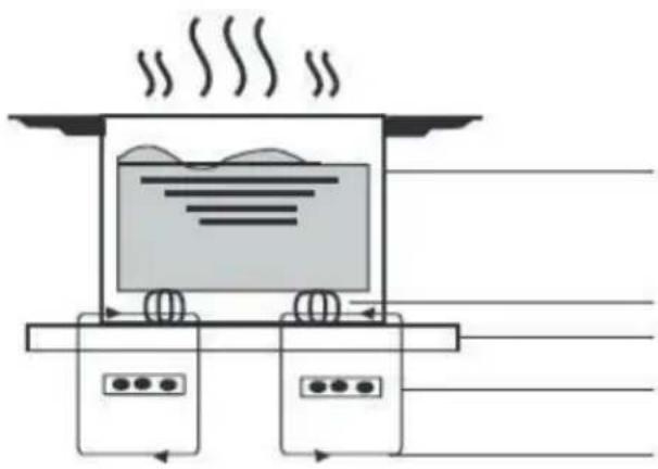 BERTAZZONI P604I1B26NV - Quelques mots sur la cuisson à induction - 1