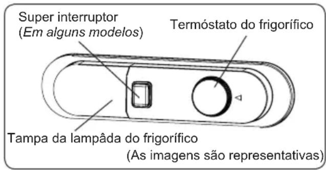 Orima ORA1754W - Configurações do Termóstato - 2