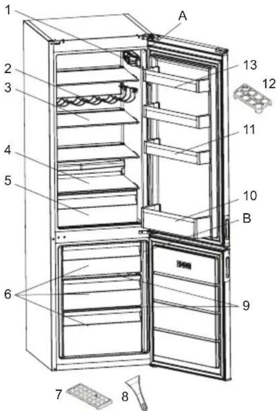 Orima ORA1754W - DESCRIPTION OF THE APPLIANCE - 2