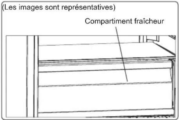 Orima ORA1854X NF - Compartiment réfrigérateur (sur certains modèles) - 1