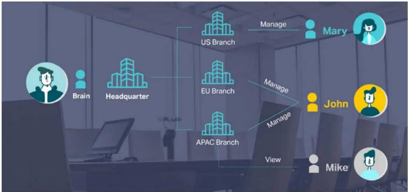 TP-LINK ER7212PC - Attribuer différents rôles de gestion - 1