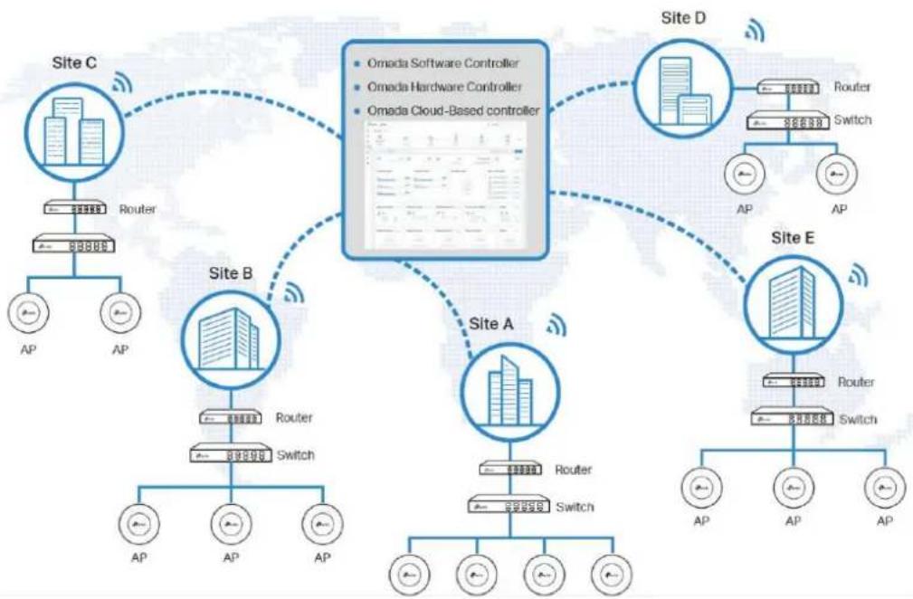 TP-LINK ER7212PC - Réseau défini par logiciel (SDN) avec accès au cloud - 1
