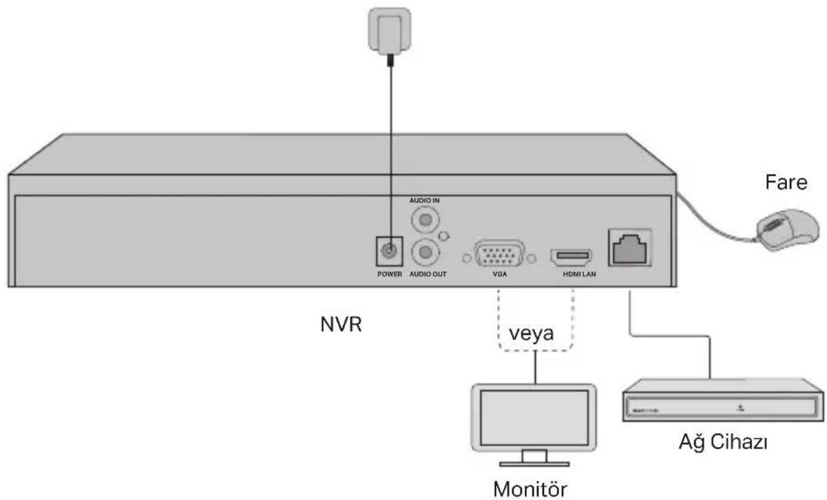 TP-LINK VIGI NVR1016H - ハードウェアの接続 - 10