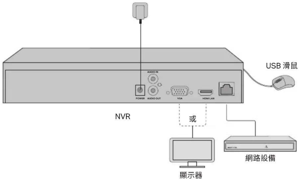 TP-LINK VIGI NVR1016H - ハードウェアの接続 - 3