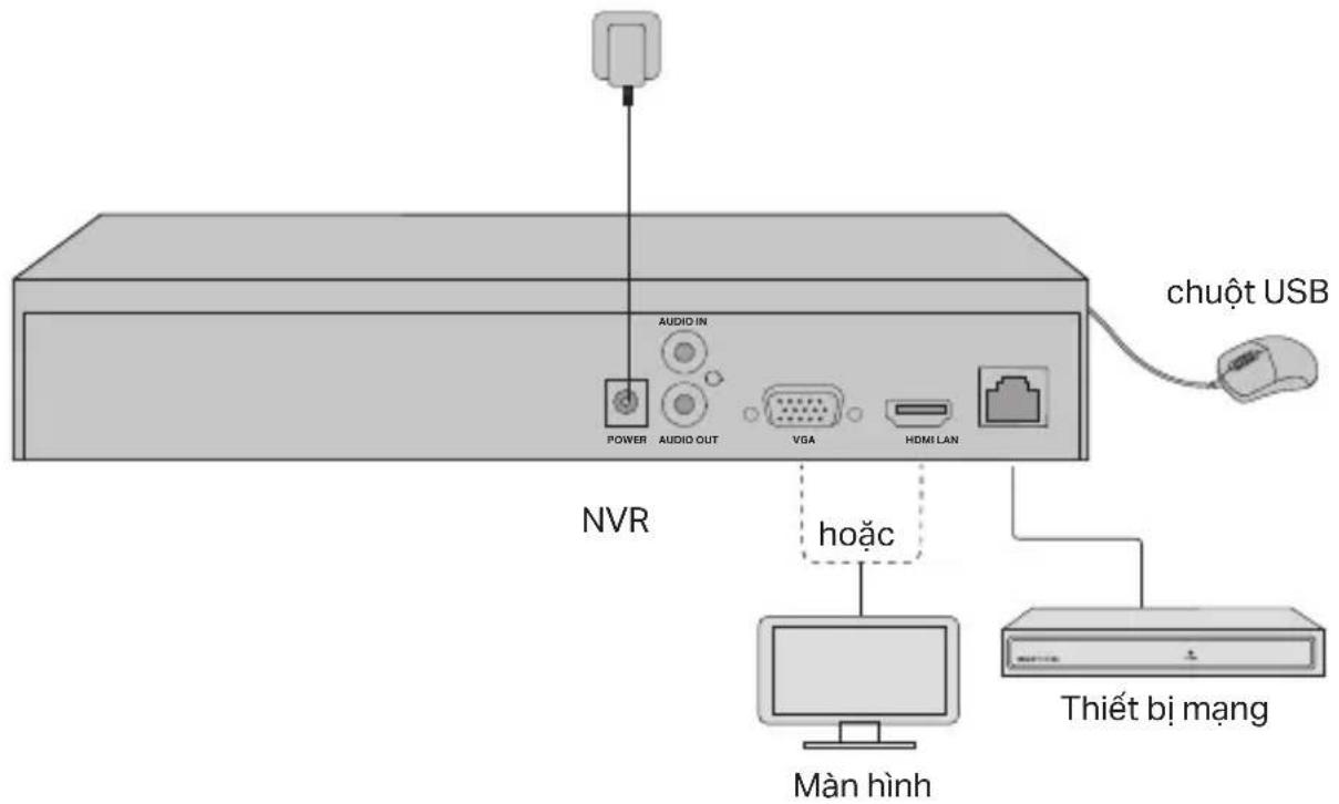 TP-LINK VIGI NVR1016H - ハードウェアの接続 - 7