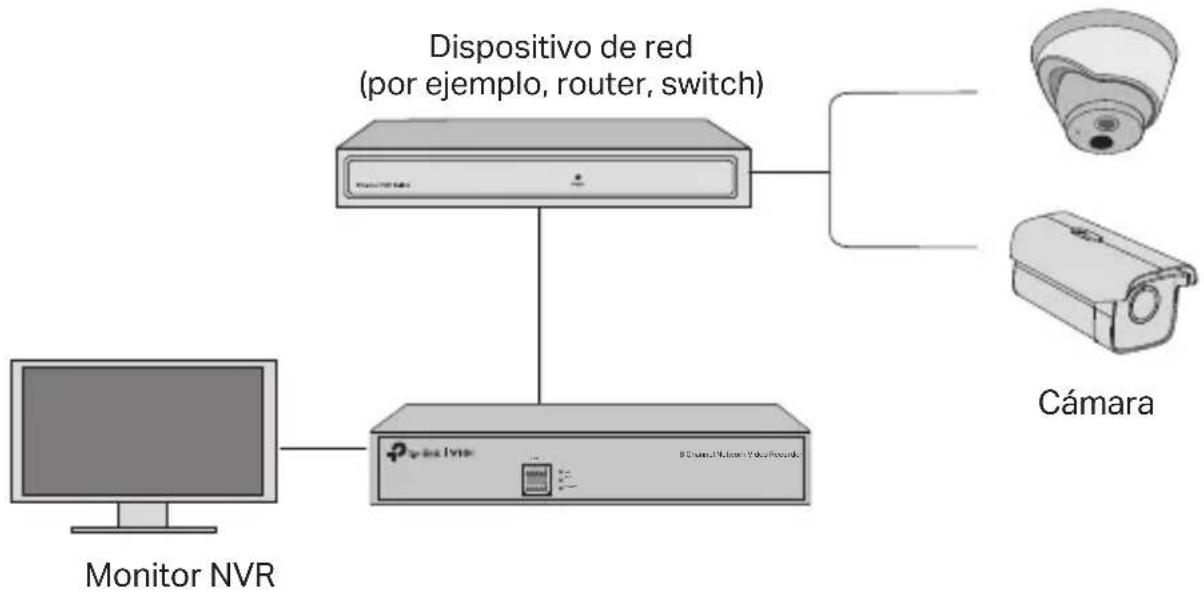 TP-LINK VIGI NVR1016H - Topología de la red - 1