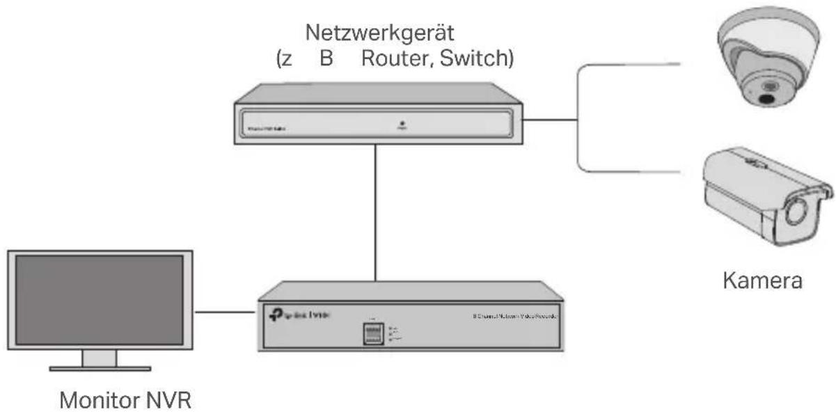 TP-LINK VIGI NVR1016H - Netzwerktopologie - 1