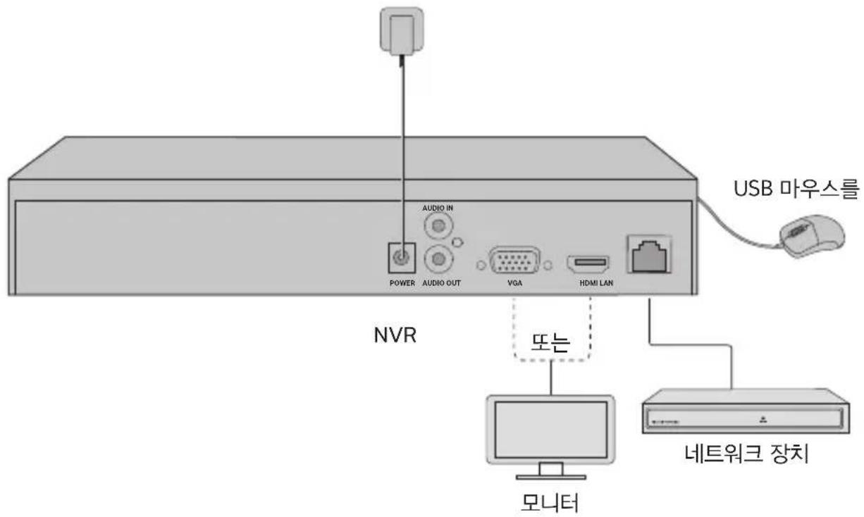 TP-LINK VIGI NVR1016H - ハードウェアの接続 - 2
