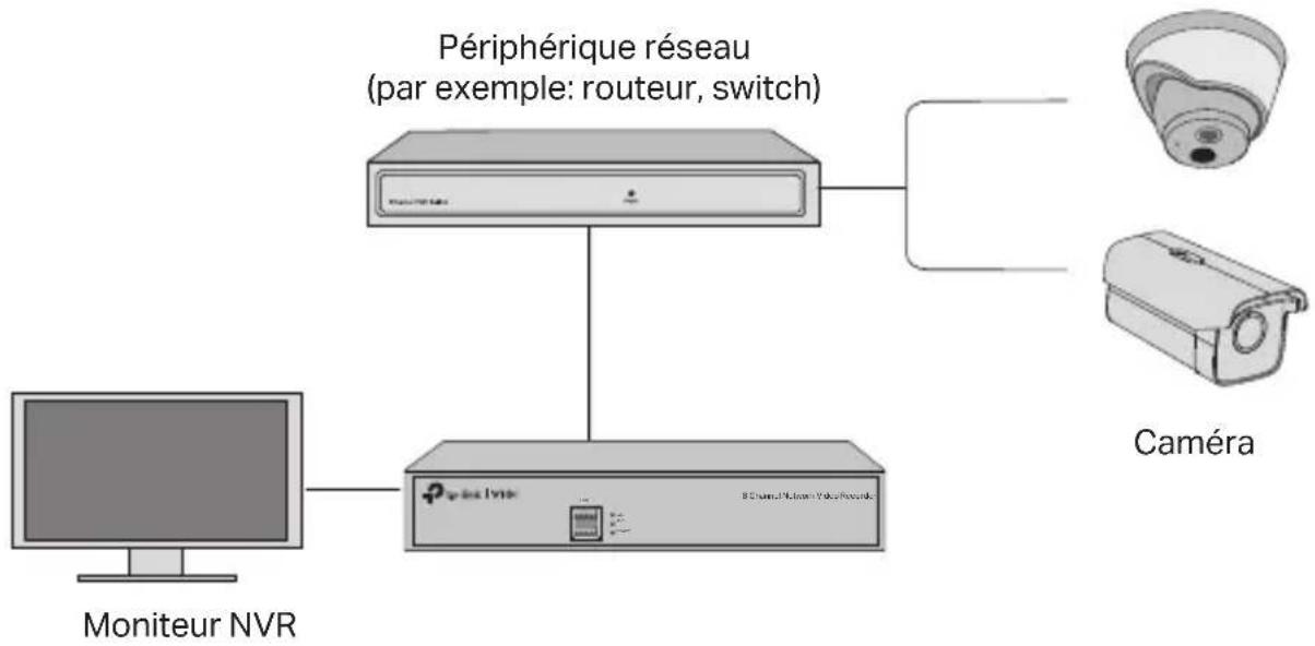 TP-LINK VIGI NVR1016H - Topologie du réseau - 1