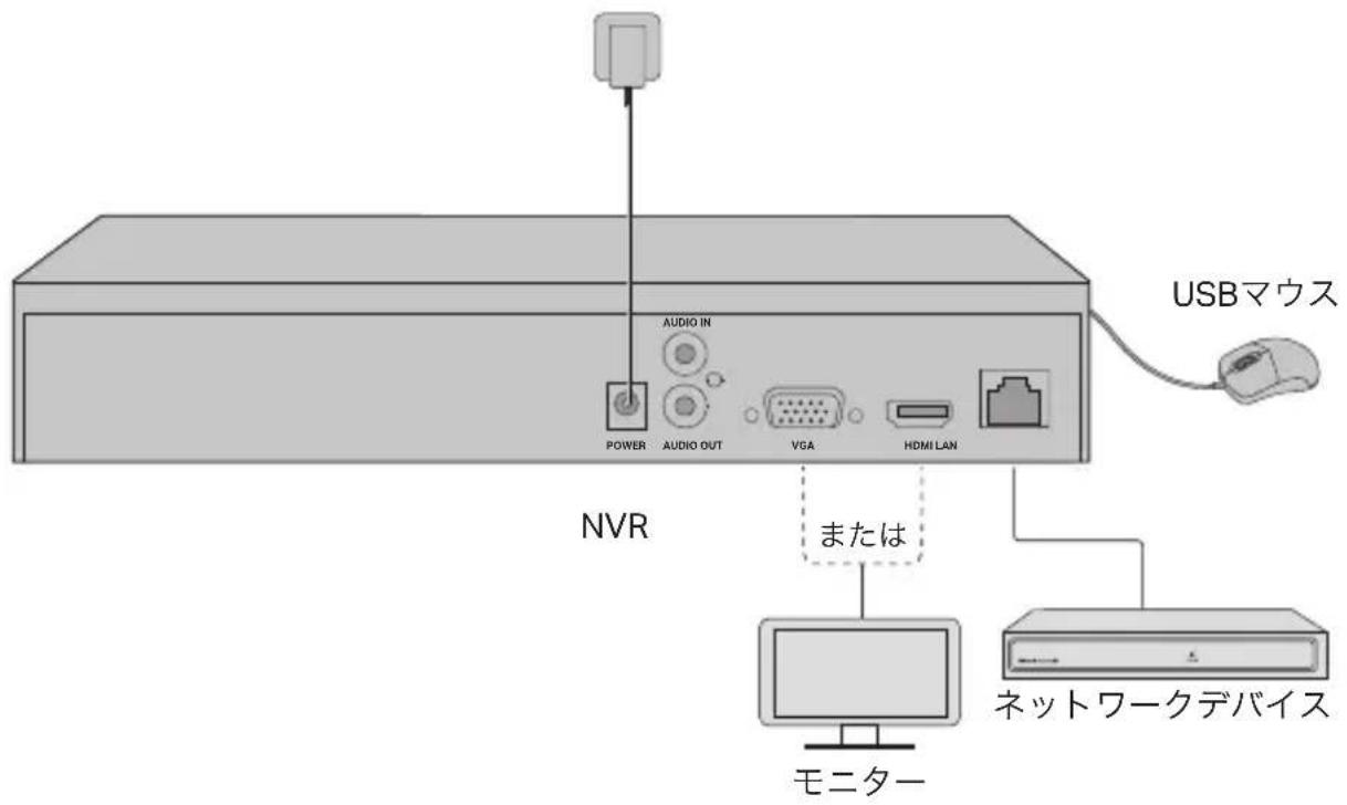 TP-LINK VIGI NVR1016H - ハードウェアの接続 - 1