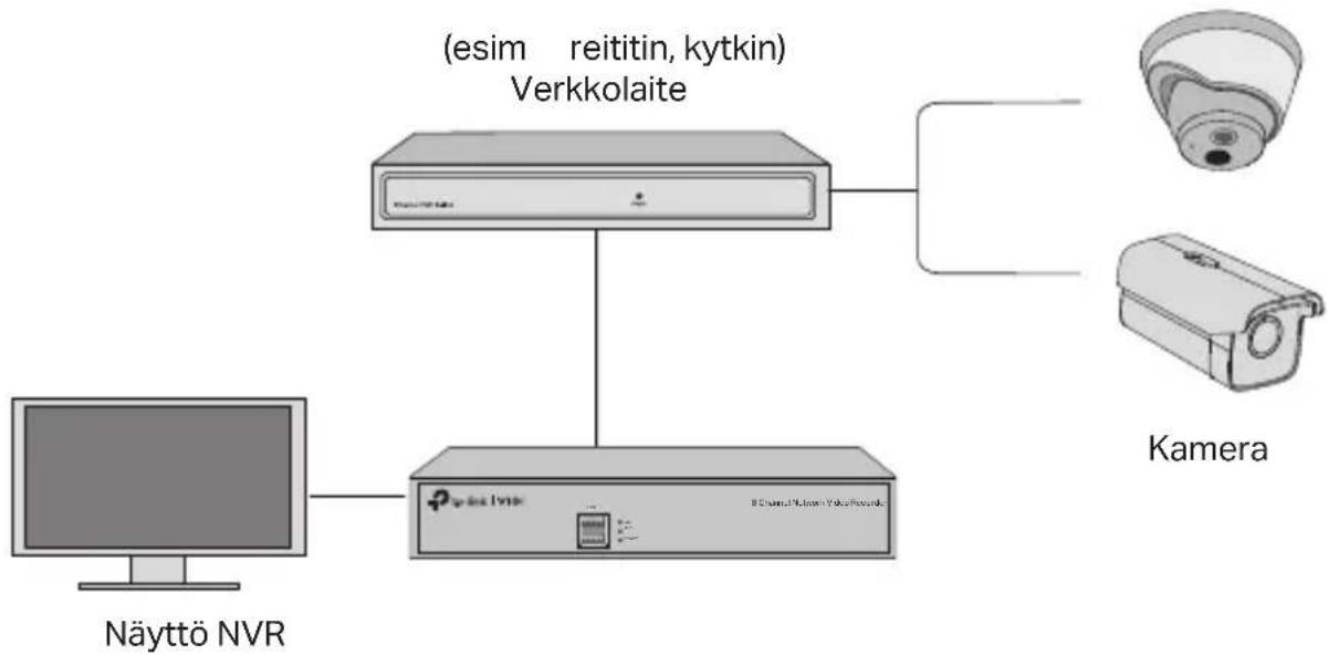 TP-LINK VIGI NVR1016H - Verkon rakenne - 1