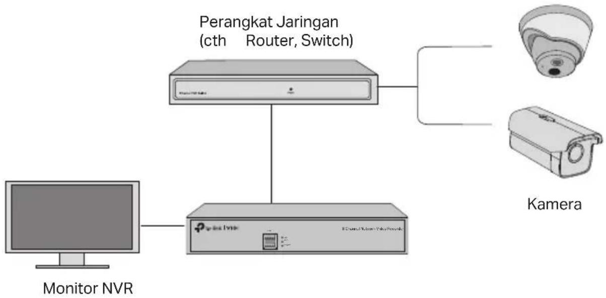 TP-LINK VIGI NVR1016H - Topologi Jaringan - 1