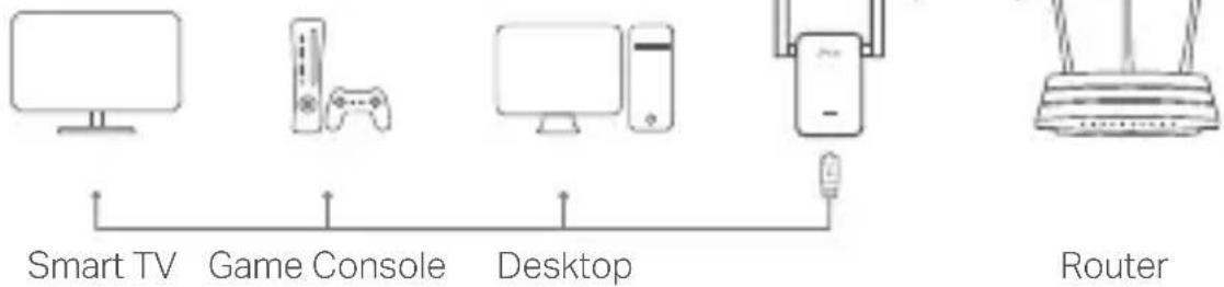 TP-LINK RE715X - Ethernet Connection - 1