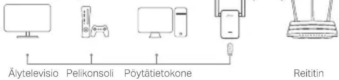 TP-LINK RE715X - Viihdesovitin - 1